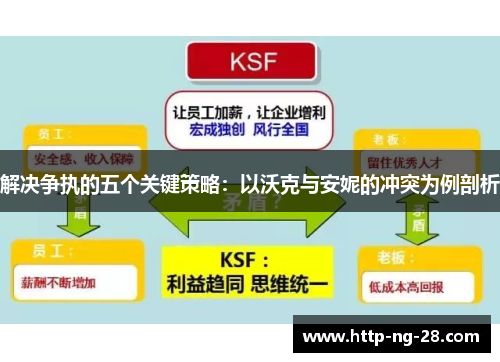 解决争执的五个关键策略：以沃克与安妮的冲突为例剖析