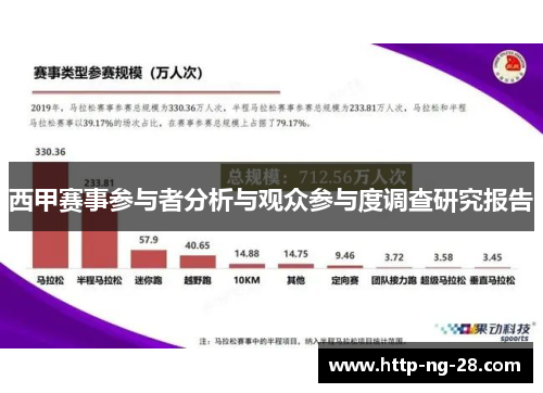 西甲赛事参与者分析与观众参与度调查研究报告