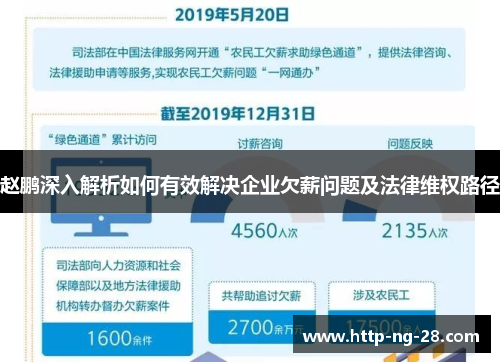 赵鹏深入解析如何有效解决企业欠薪问题及法律维权路径