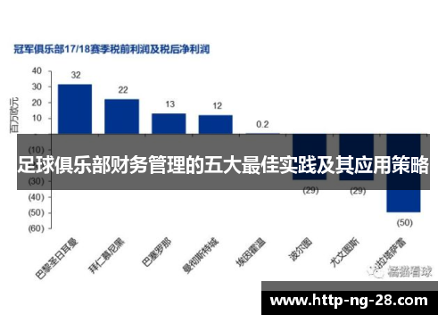 足球俱乐部财务管理的五大最佳实践及其应用策略