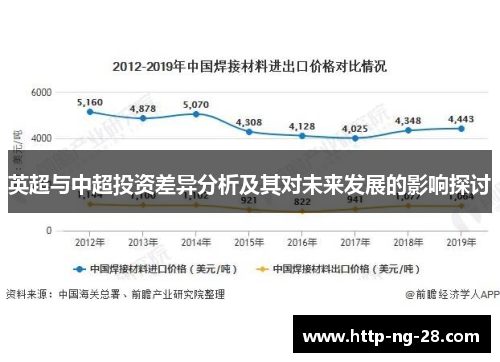 英超与中超投资差异分析及其对未来发展的影响探讨