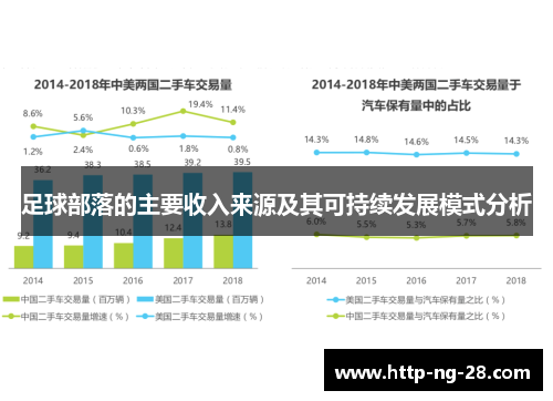 足球部落的主要收入来源及其可持续发展模式分析