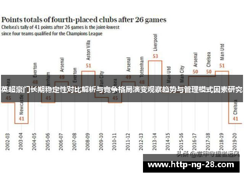 英超豪门长期稳定性对比解析与竞争格局演变观察趋势与管理模式因素研究