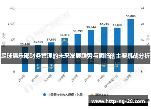 足球俱乐部财务管理的未来发展趋势与面临的主要挑战分析 足球俱乐部财务管理的未来发展趋势与面临的主要挑战分析