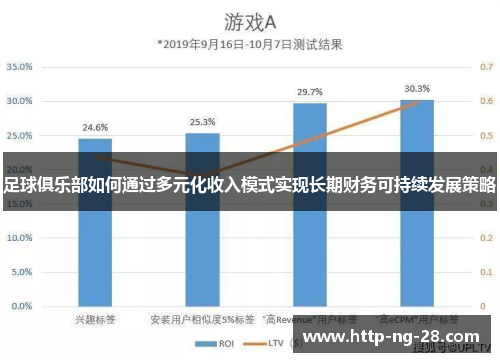 足球俱乐部如何通过多元化收入模式实现长期财务可持续发展策略 足球俱乐部如何通过多元化收入模式实现长期财务可持续发展策略