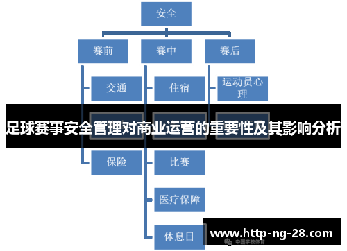 足球赛事安全管理对商业运营的重要性及其影响分析