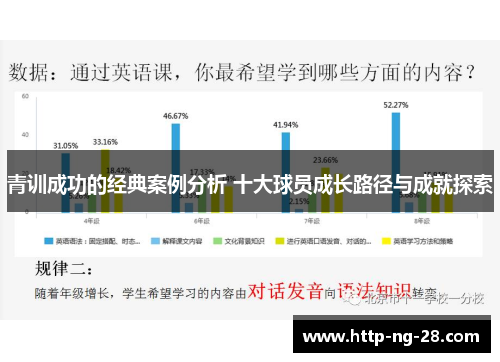 青训成功的经典案例分析 十大球员成长路径与成就探索